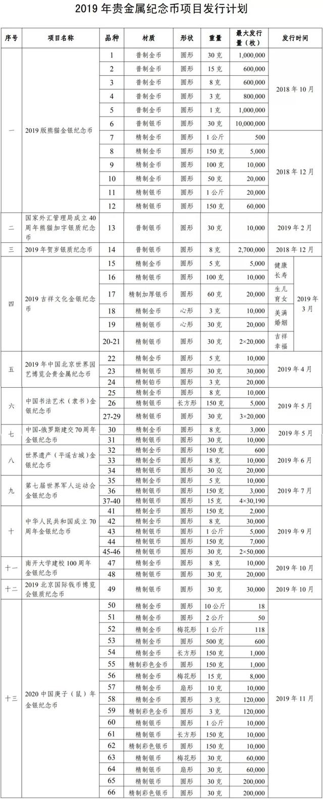 2019年普通纪念章发行计划