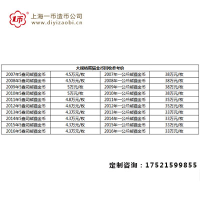 熊猫金银纪念金银币最新价格表