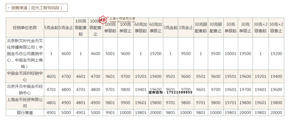 中国金章网公布的央行心形纪念章预约渠道