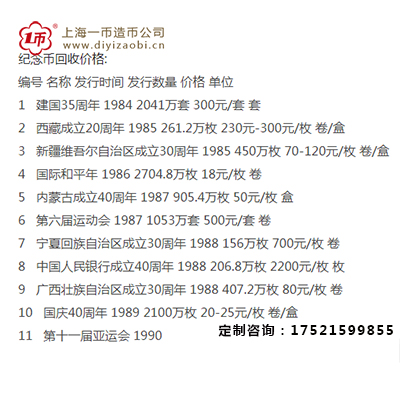 我国发行的五张纪念钞最新价格表以及收藏价值如何